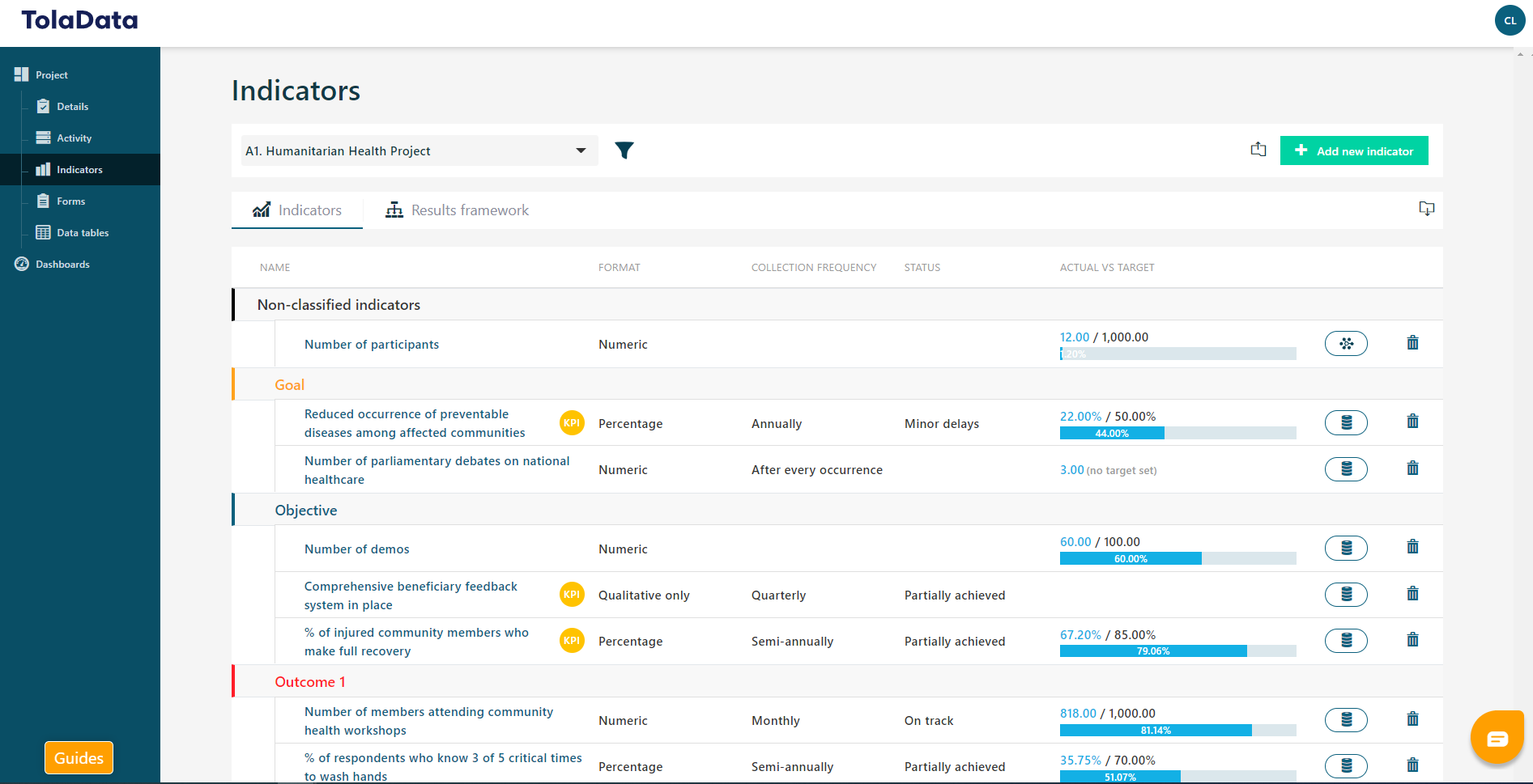 list of indicators on toladata