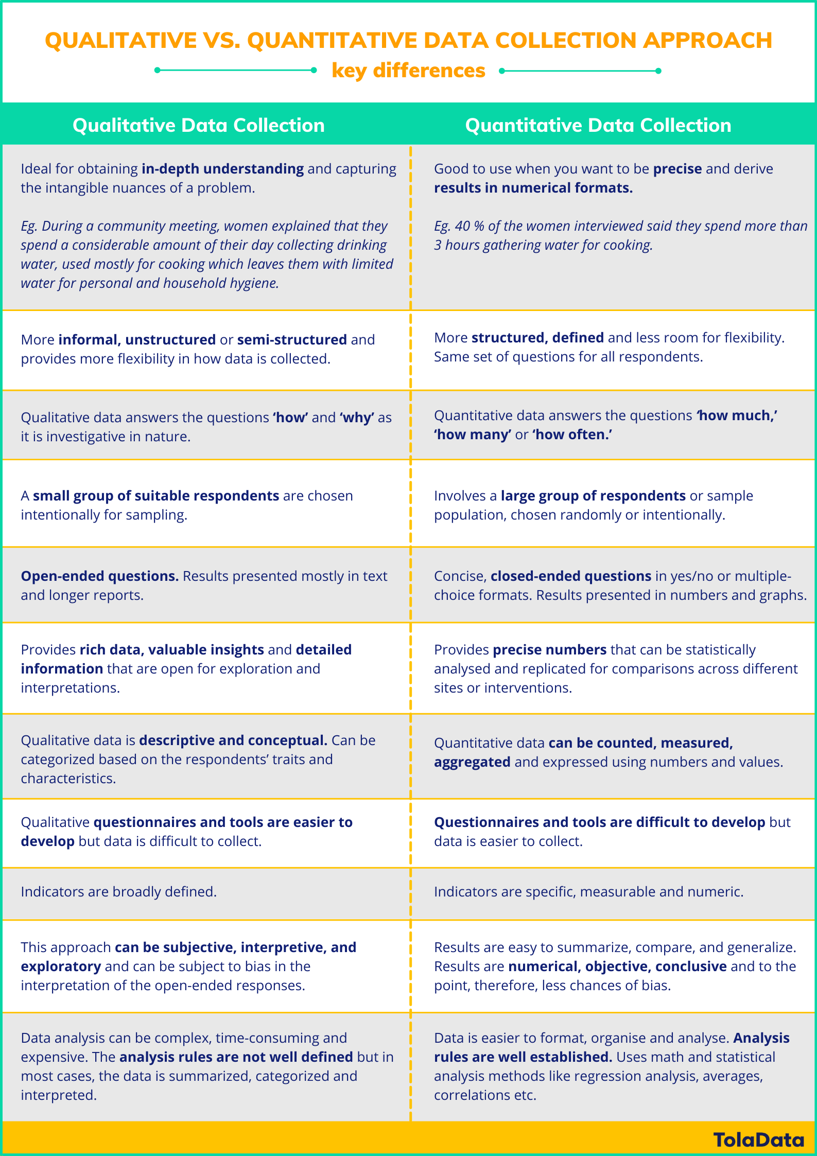 Selecting the Right Analyses for Your Data: Quantitative