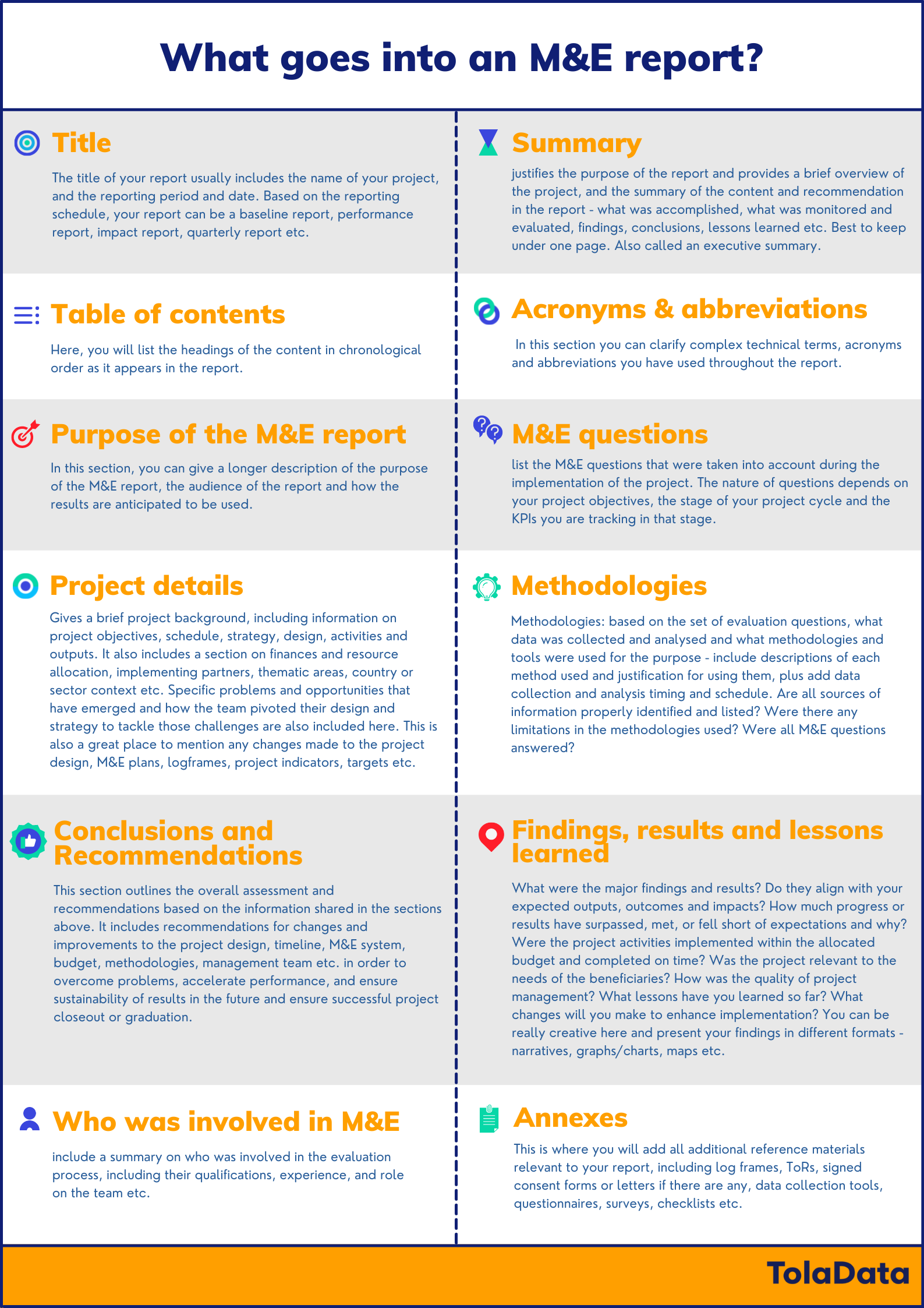 How to write a good M&E report - guidelines & best practices Pertaining To Monitoring And Evaluation Report Writing Template