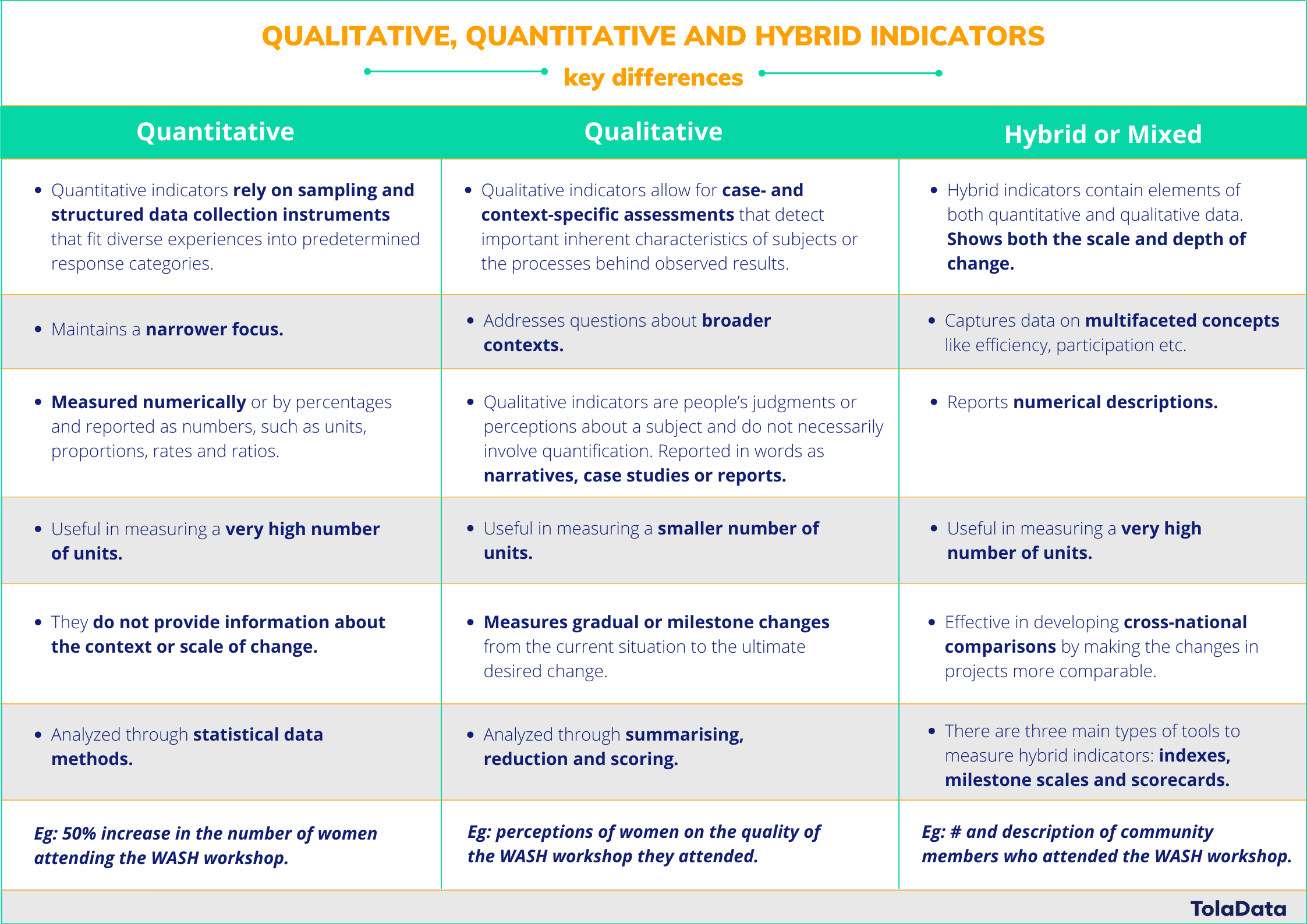 qualitative, quantitative and hybrid indicators, key differences