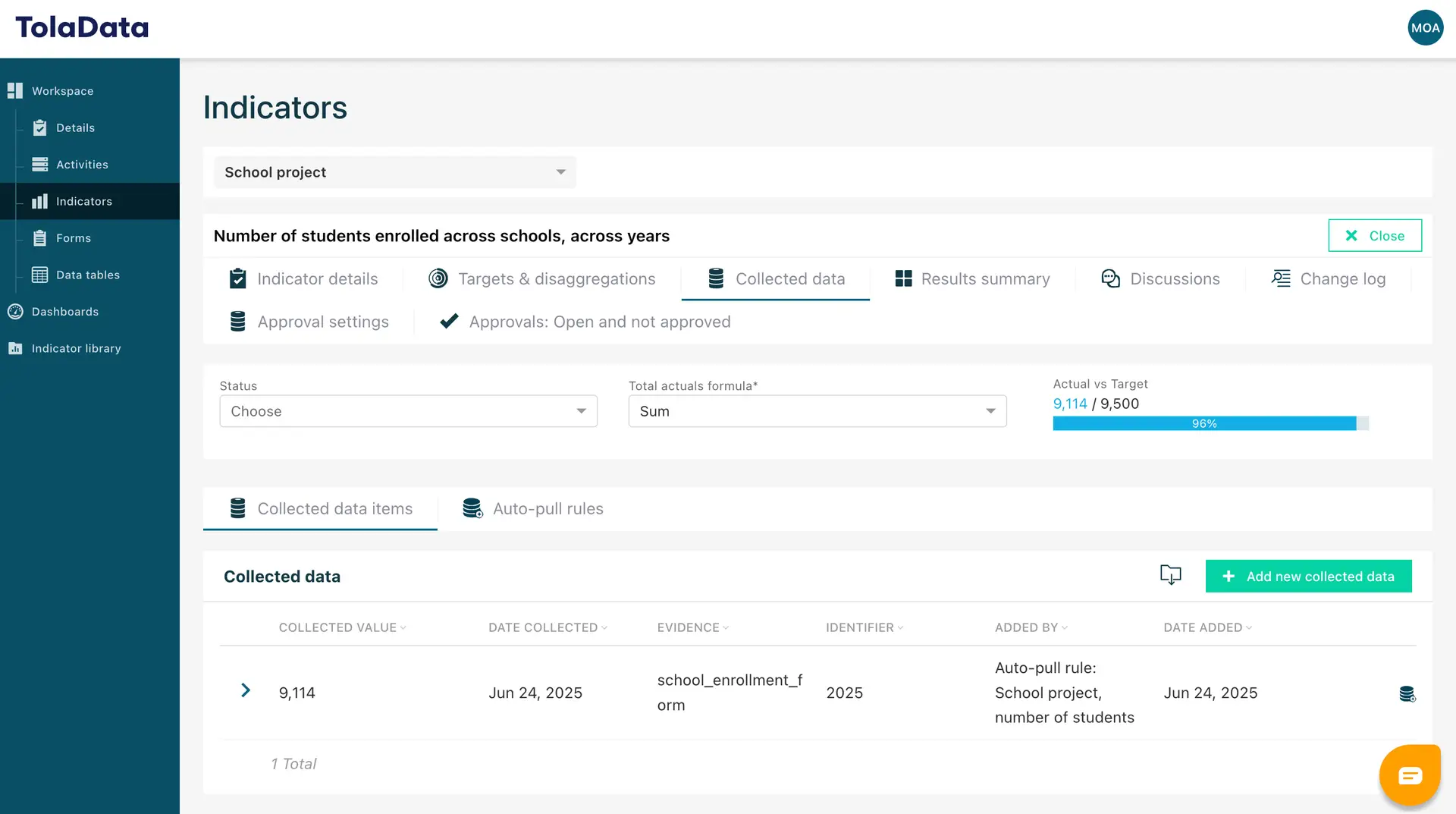 04 – example of auto updated indicator on TolaData - TolaData