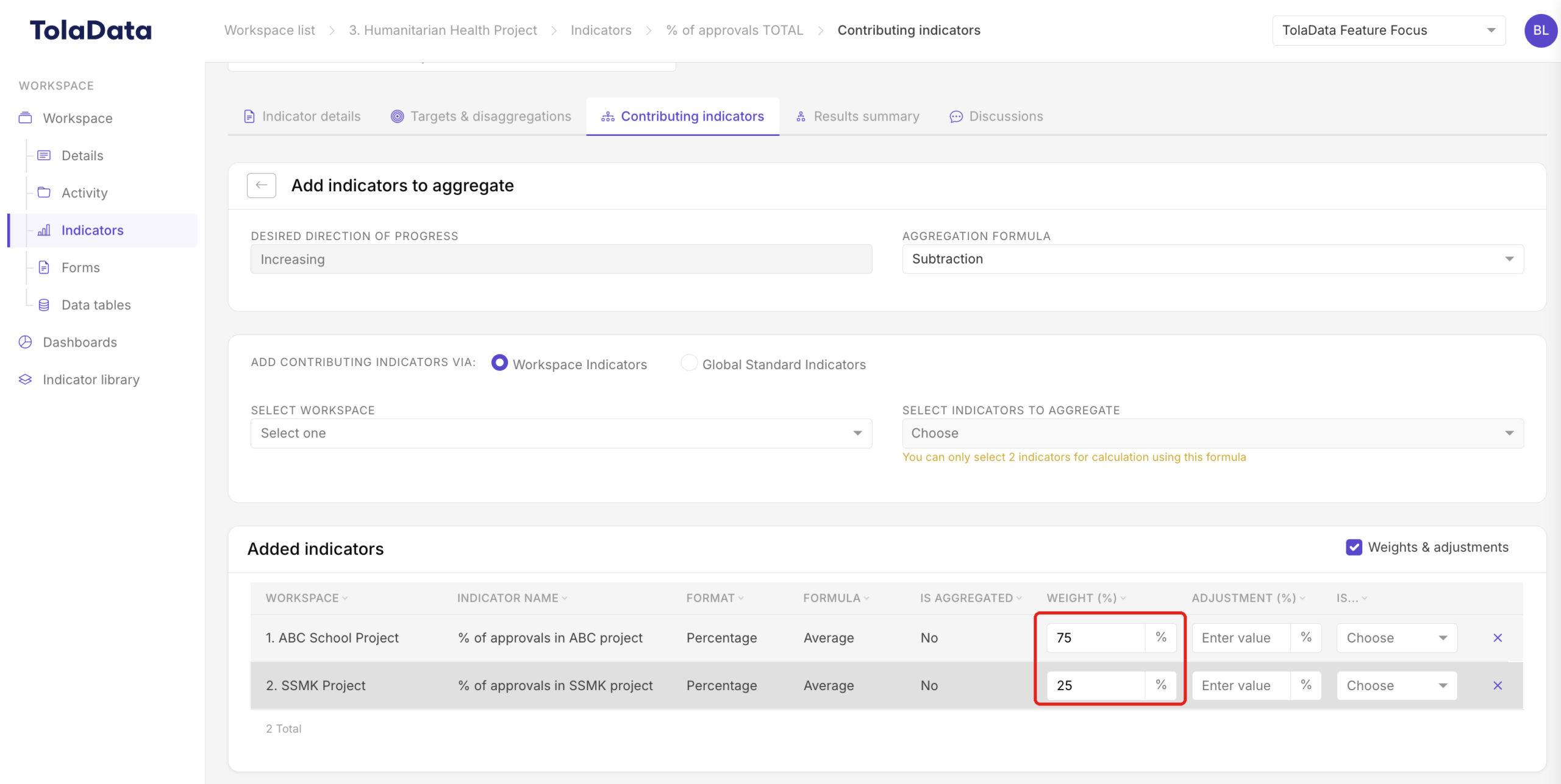 Weights and adjustments on contributing indicators
