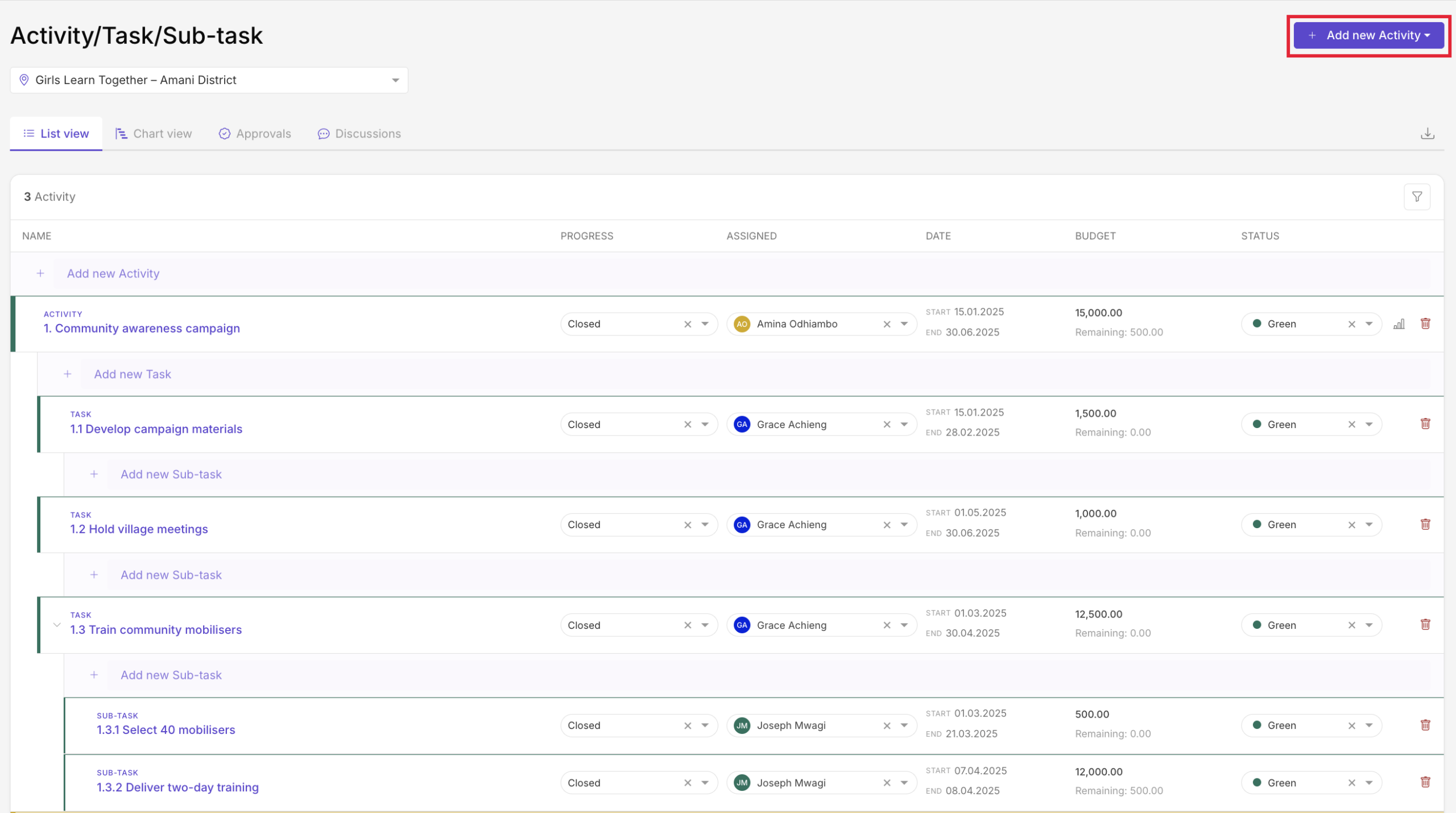 Activity list view
