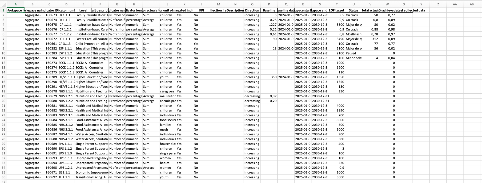 Example indicator plan export in Excel