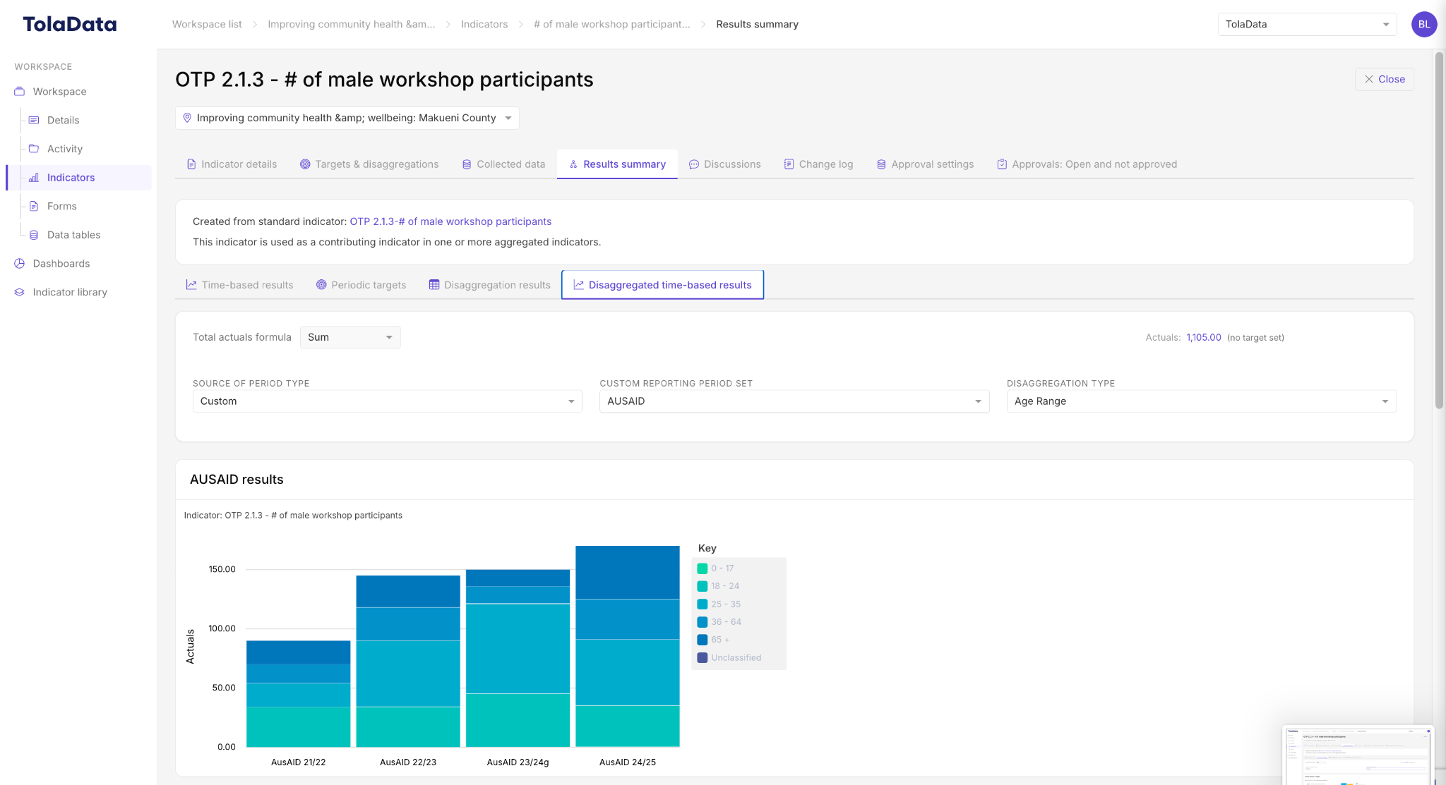 Disaggregated time-based results