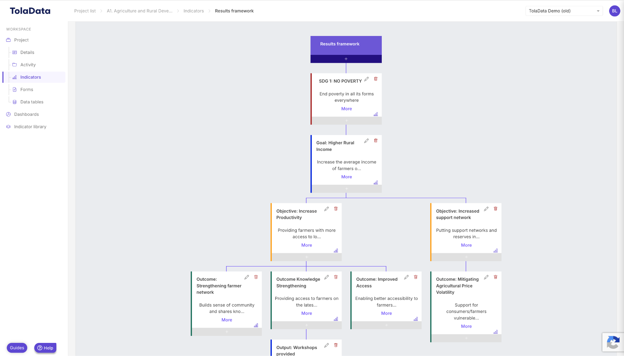 Results framework in TolaData
